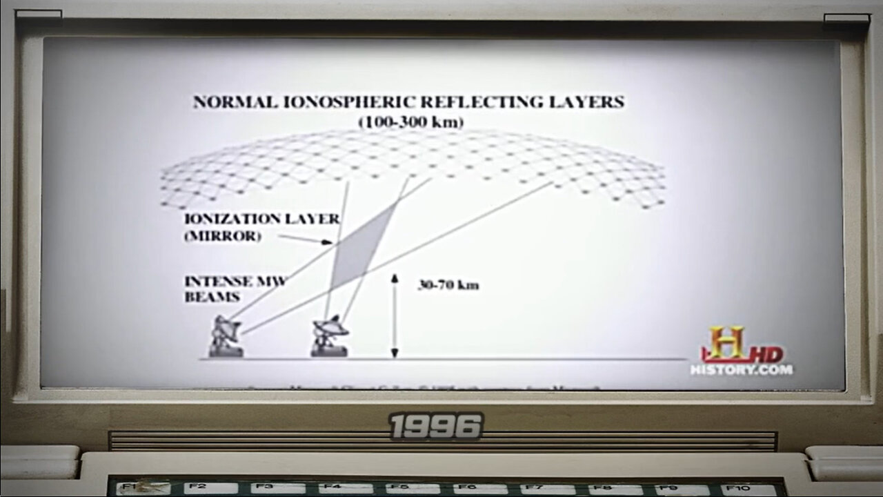 H.A.A.R.P. Incredible Technology Created to Manipulate Control Weather!