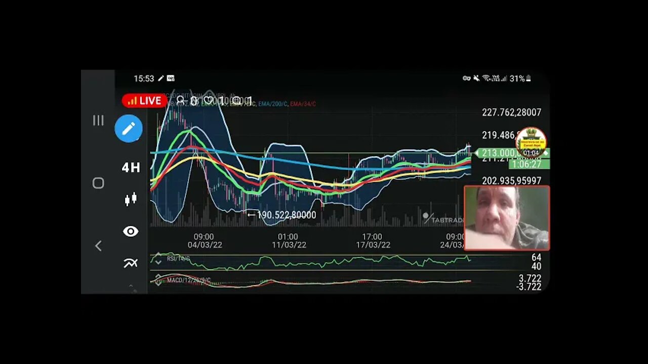 Bitcoin subindo? Confira a Análise Gráfica