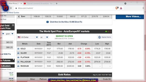 Sunday Night Market Watch! Silver & Gold