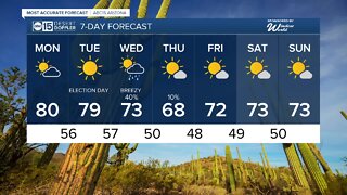 Warm start to the week