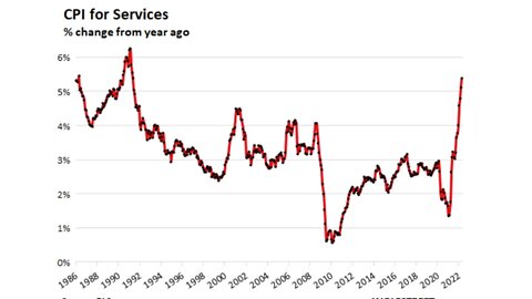 美國4月份消費者價格指數（CPI）較去年同比增長8.3%