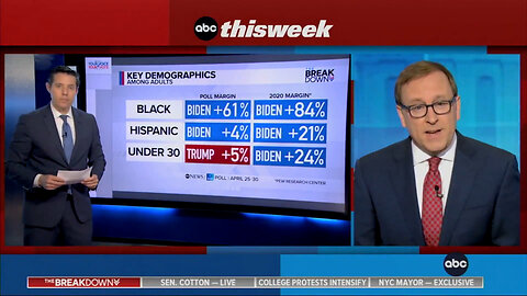 Biden Hemorrhaging Support Among Key Constituencies - Including Black, Latino, And Younger Voters