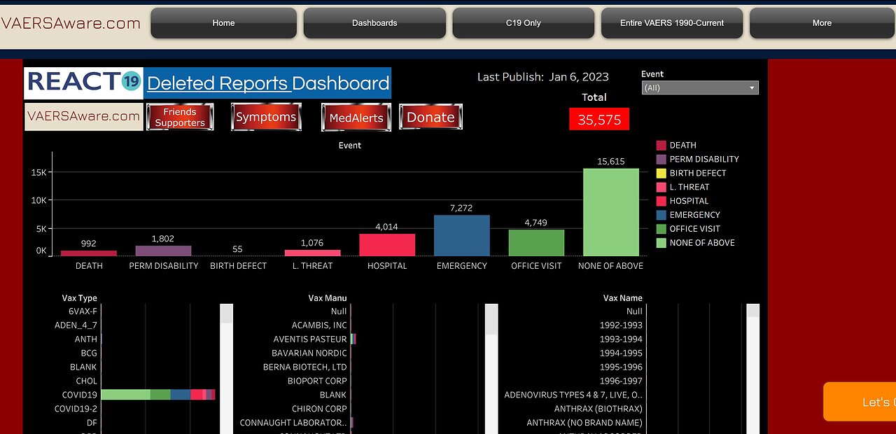 VAERS Deleted Reports Dashboard Now Has Symptom & Narrative Search Functionality!