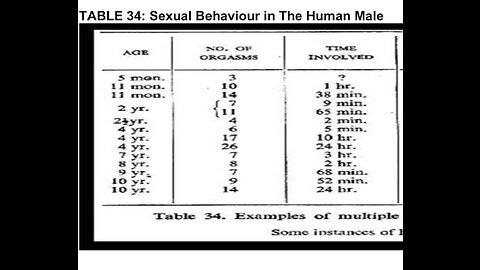 Alfred Kinsey masturbated baby boys