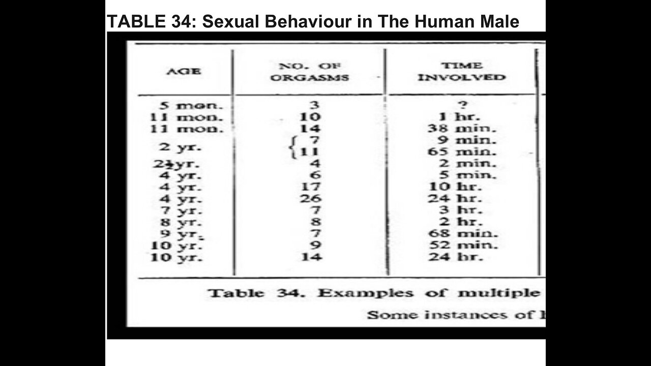 Alfred Kinsey masturbated baby boys