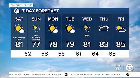 Dry and pleasant today