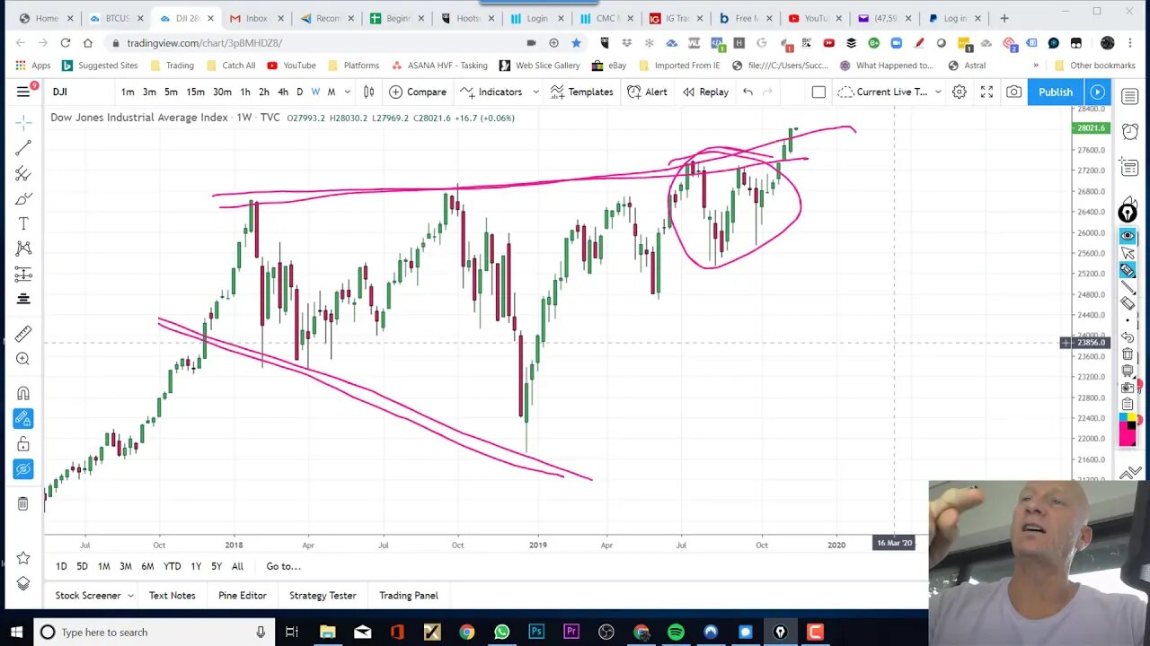 🎯 Why US Indices are the most hated Bull and what happens next - Dow Jones, SP500 & MSFT