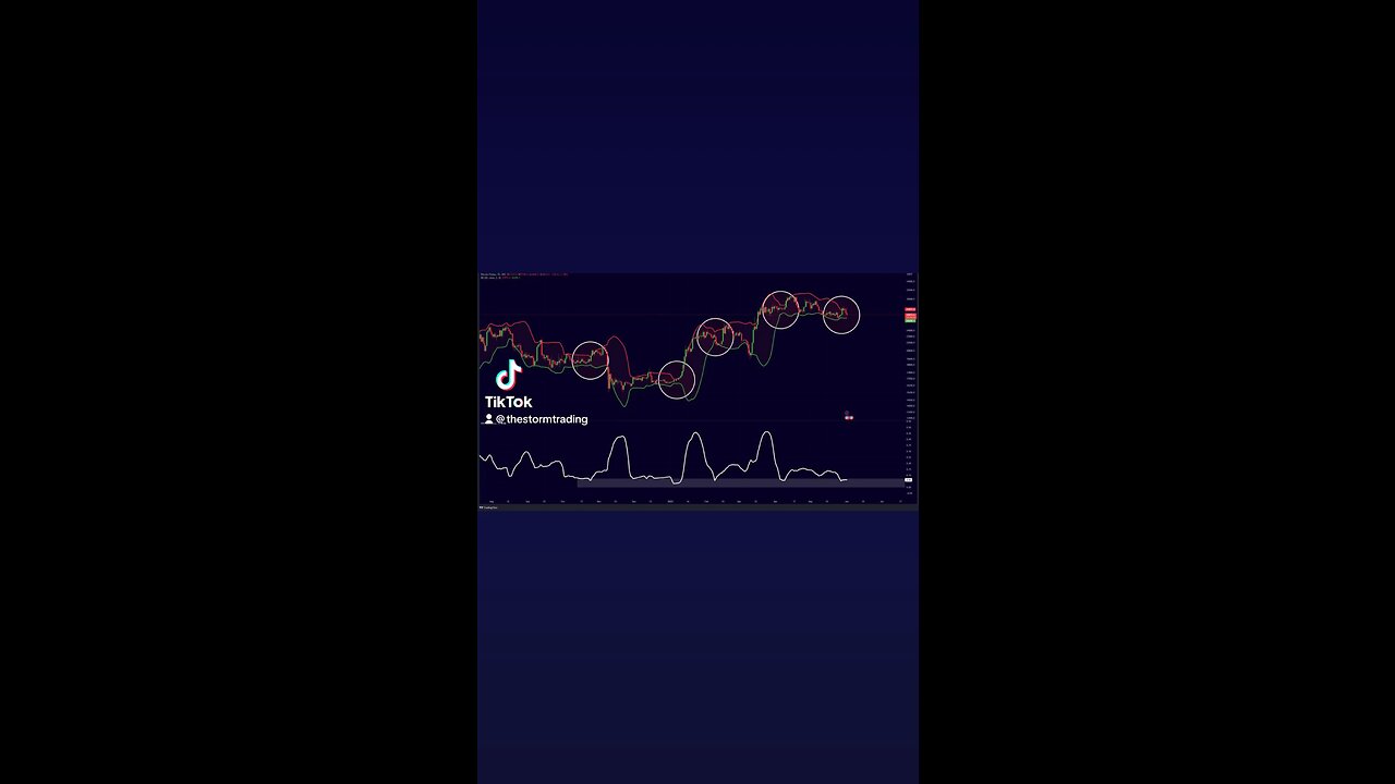 #BITCOIN CALM BEFORE THE STORM!🚨