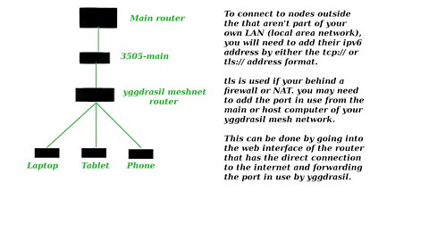 TPM - yggdrasil and meshnetworking