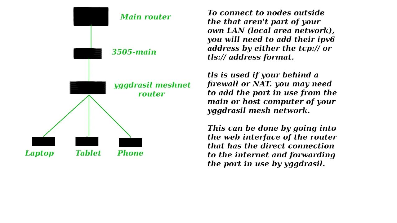 TPM - yggdrasil and meshnetworking