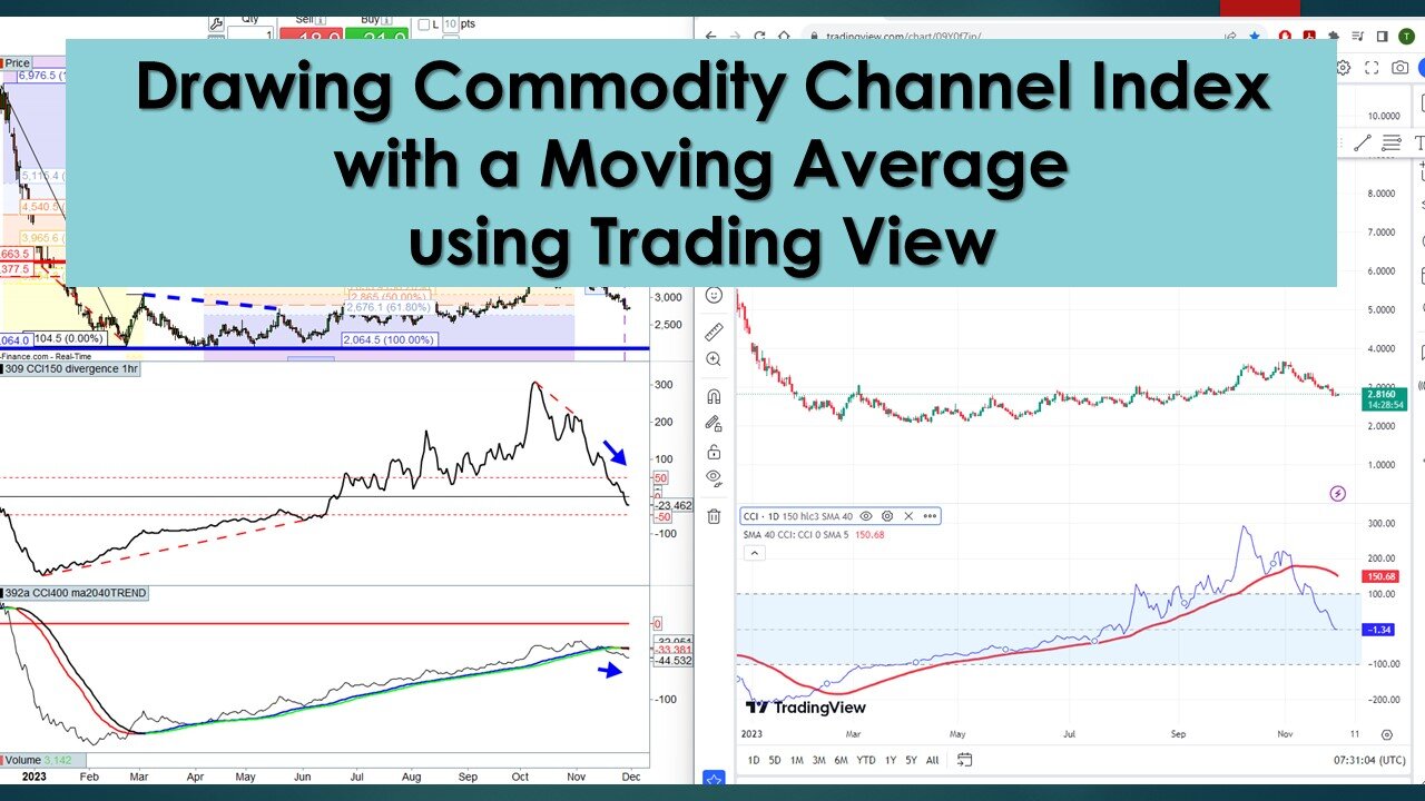 20231130 Applying CCI indicator to Trading View