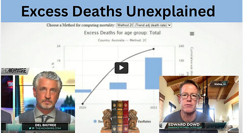 Shocking and Unexplained Excess Mortality Data: Various clips