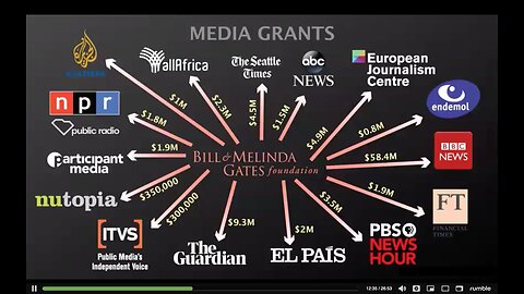 Cabal Corporations Collapse & Corruption