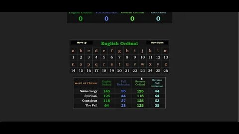 The Fall of Consciousness in Kabbalah connects to The Fallen Angels #gematria #truth #numerology