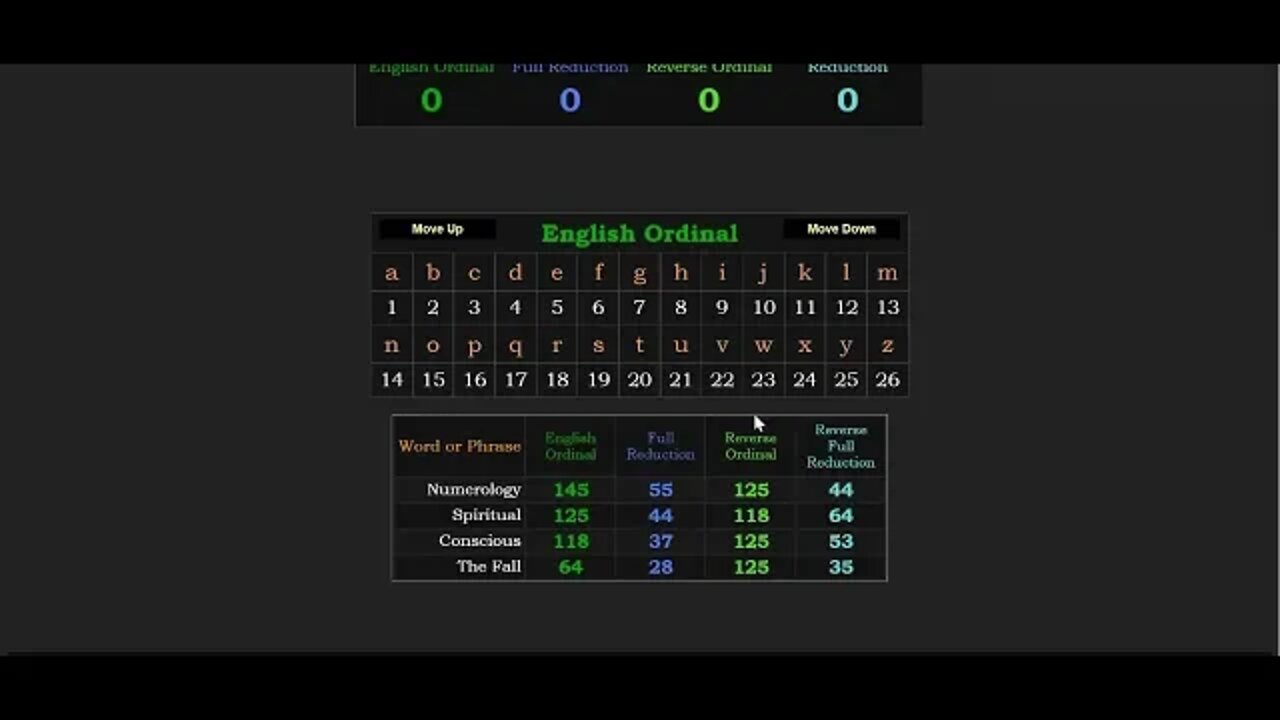 The Fall of Consciousness in Kabbalah connects to The Fallen Angels #gematria #truth #numerology