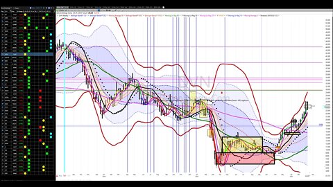 strategy20210314swing speedrun weekly