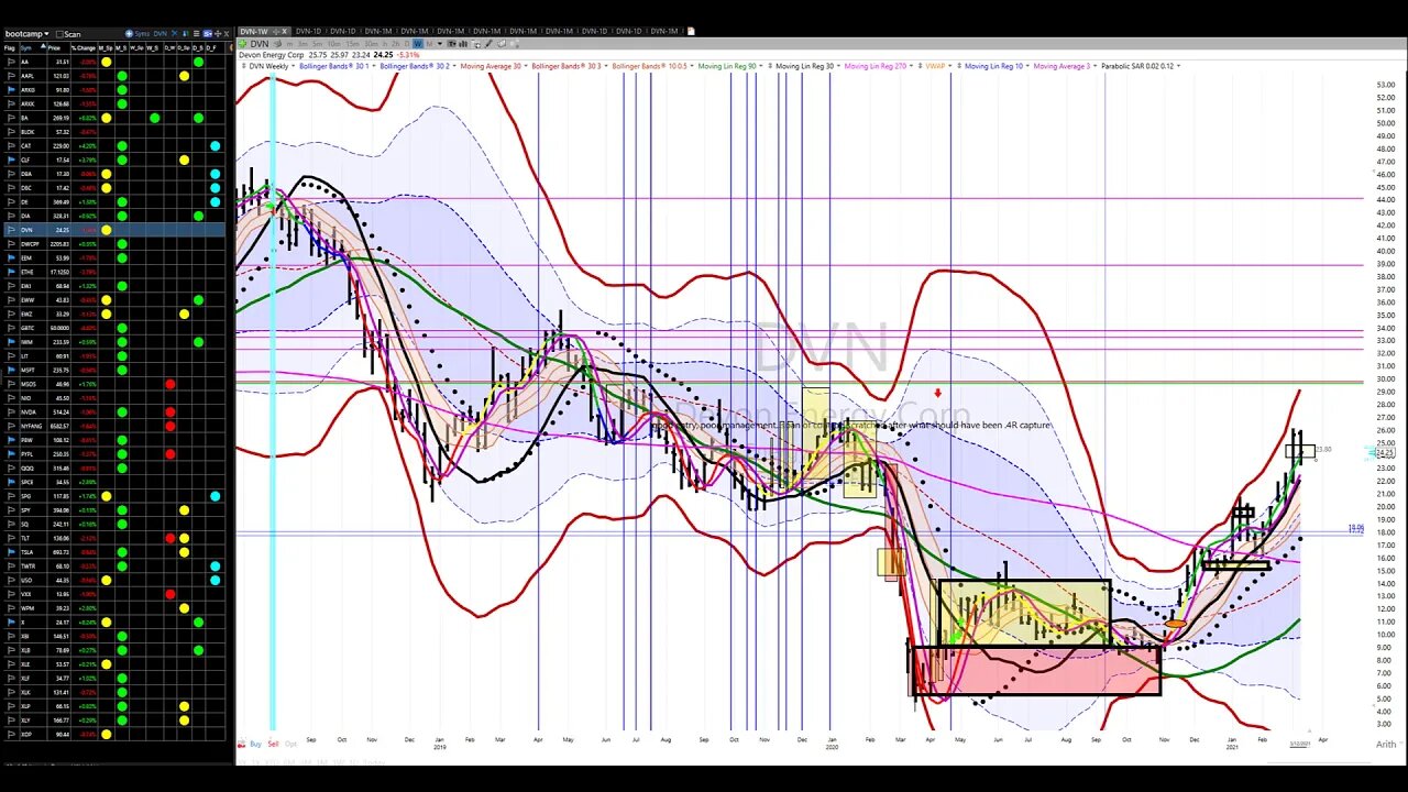 strategy20210314swing speedrun weekly
