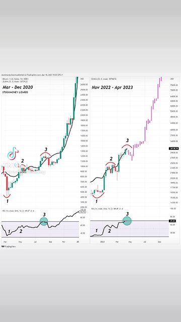 #Bitcoin Maybe we are closer to a giant explosion than we all think...
