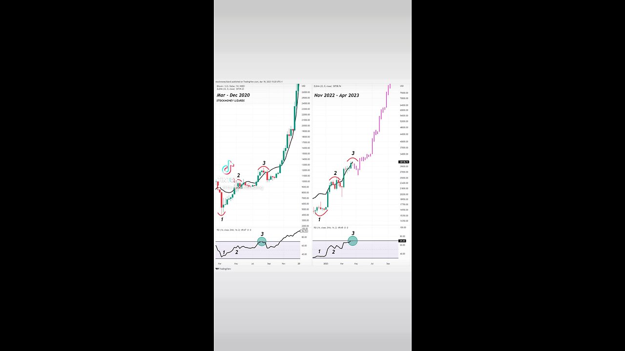 #Bitcoin Maybe we are closer to a giant explosion than we all think...