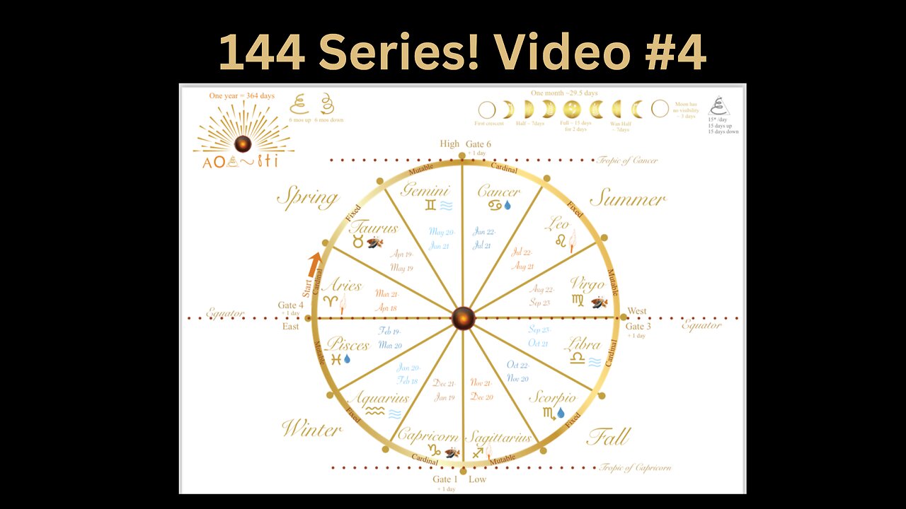 144 Series Video # 4