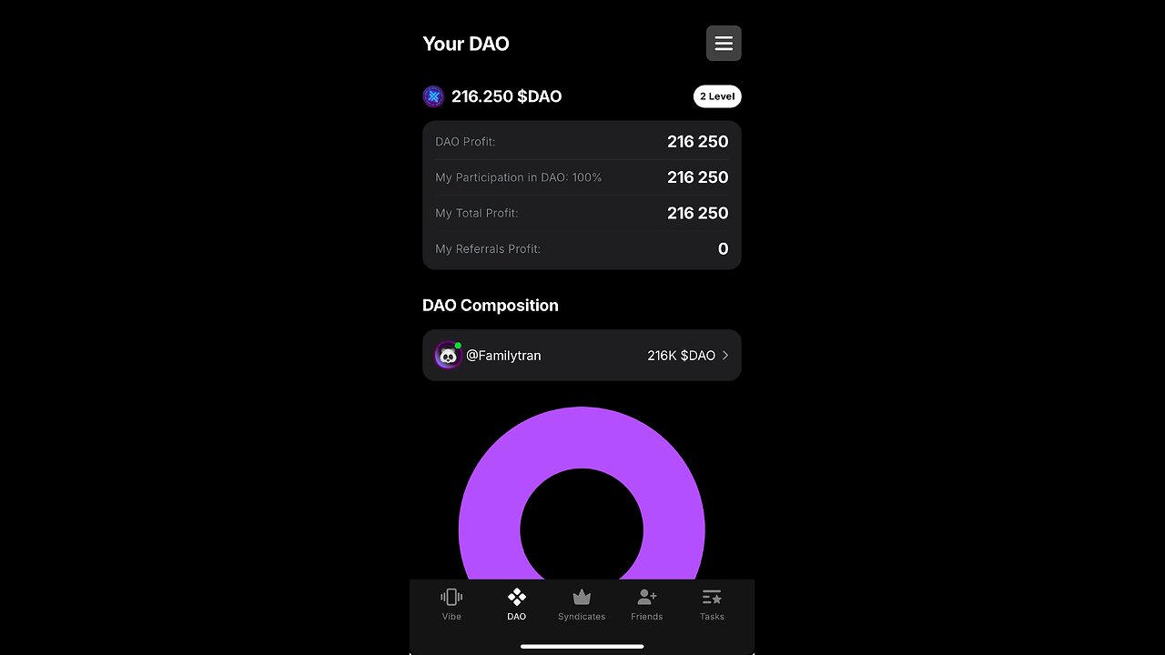 $DAO 1000$