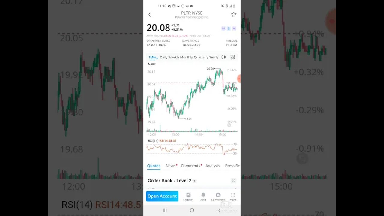 PLTR STOCK ANALYSIS AND PRICE PREDICTION FOR MONDAY