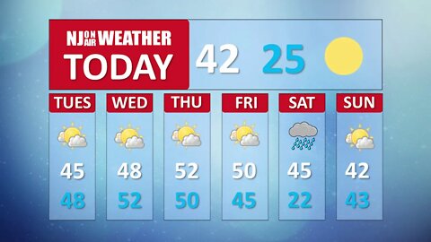 NJ on Air Weather for January 11, 2021