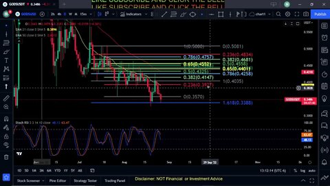 GODS-Gods Unchained Coin Token Price Prediction-Daily Analysis 2022 Chart