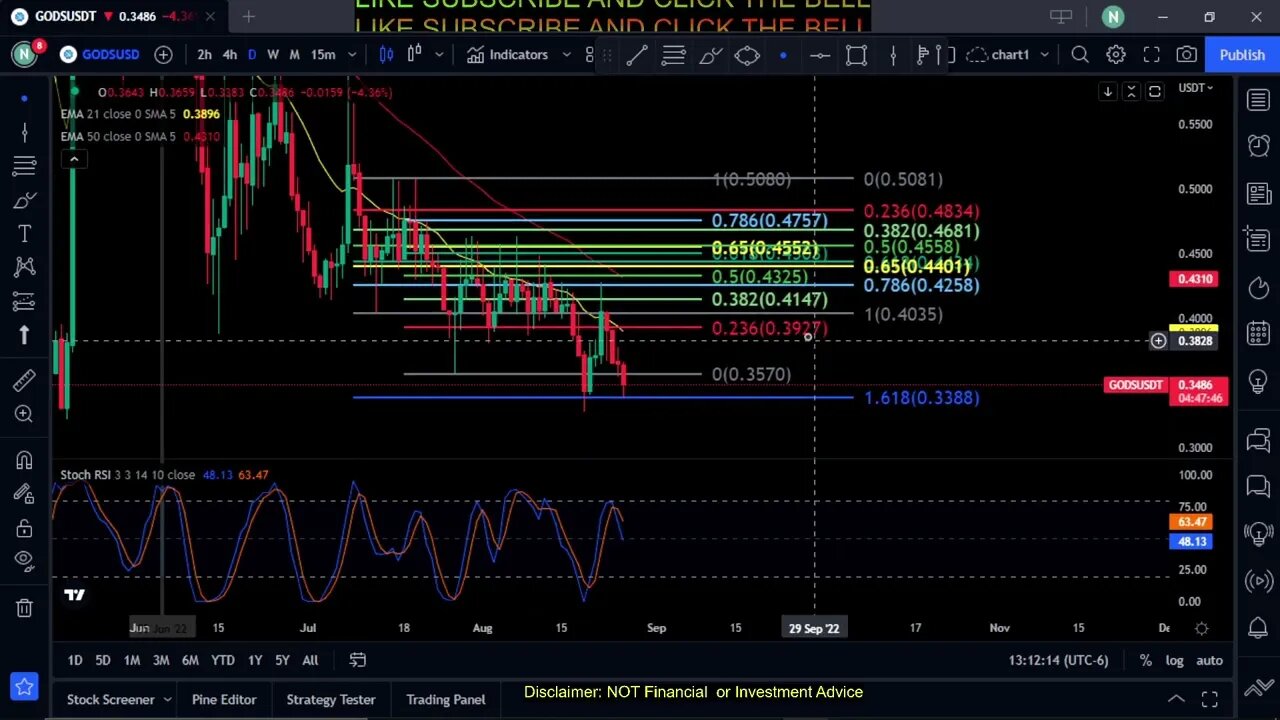 GODS-Gods Unchained Coin Token Price Prediction-Daily Analysis 2022 Chart