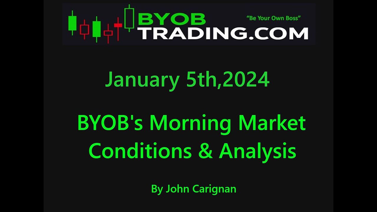 January 5th, 2024 BYOB Morning Market Conditions & Analysis. For educational purposes only.