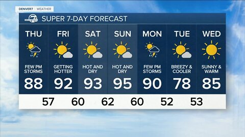 Dry weather on the way with a big warming trend!