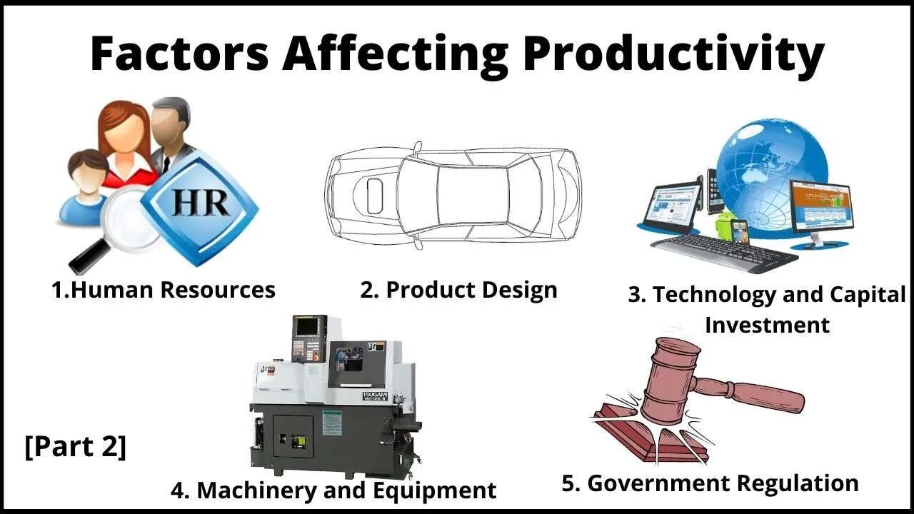 Factors affecting Productivity, productivity part 2