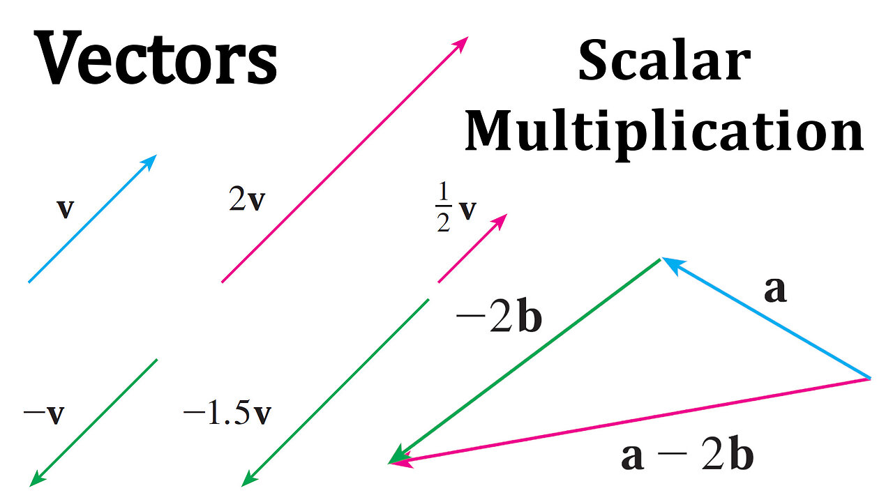 Vectors: Scalar Multiplication