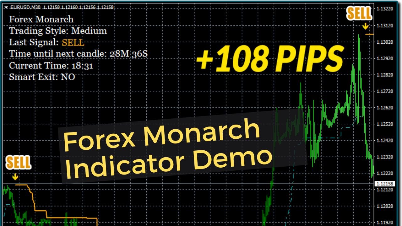 Forex Monarch Trading Indicator Demo