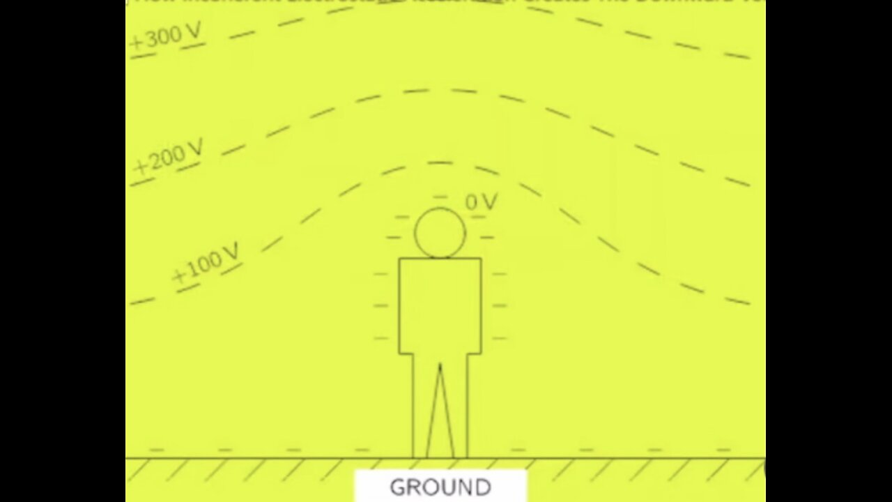 Secret To Gravity, Part 2. Electrostatic, Electromagnetic, Voltage, Amperage, Density, Buoyancy, (Firmament Cathode +Pos) (Ground Anode -Neg)