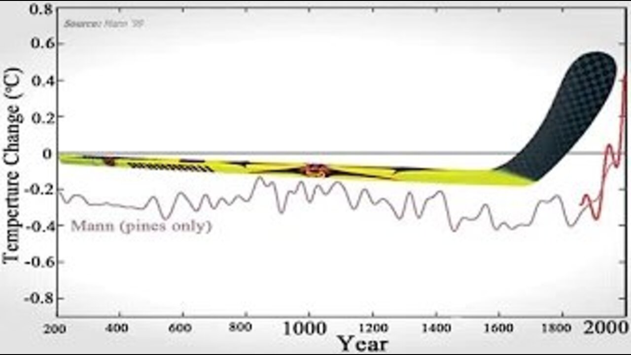 Lies, Damned Lies, and Global Warming Statistics