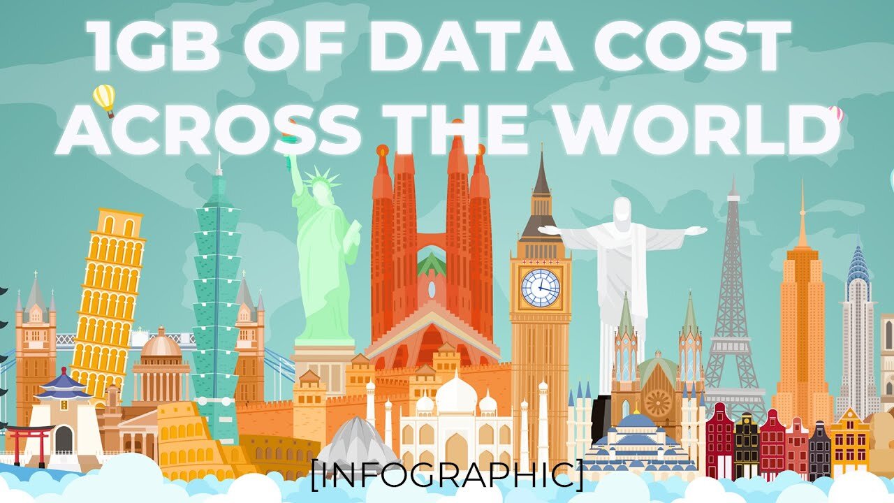 How much does 1GB of data cost across the world? | Infographic