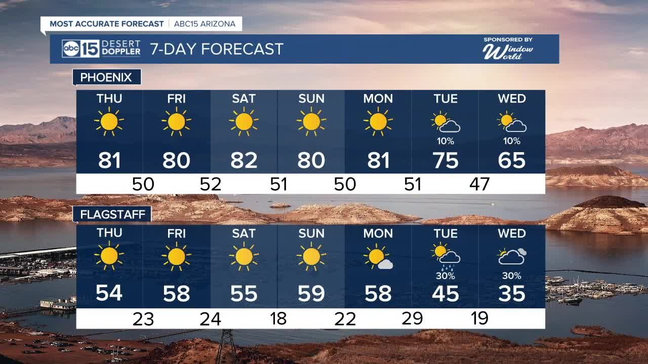 First 80s of the year expected Thursday