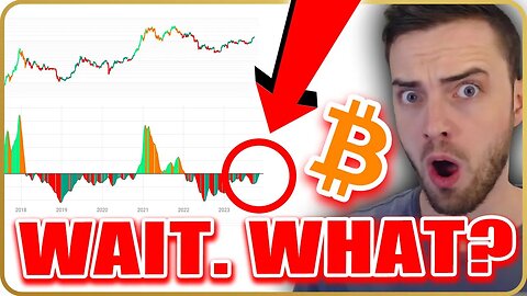 Bitcoin Dump Explained (HUGE RUN SOON!) - Technical Analysis 14th Nov