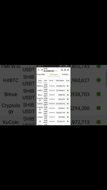 What is Shiba Inu (SHIB)? #CryptoNews&Updates #CryptoMash #crypto #cryptonews #viral #trending