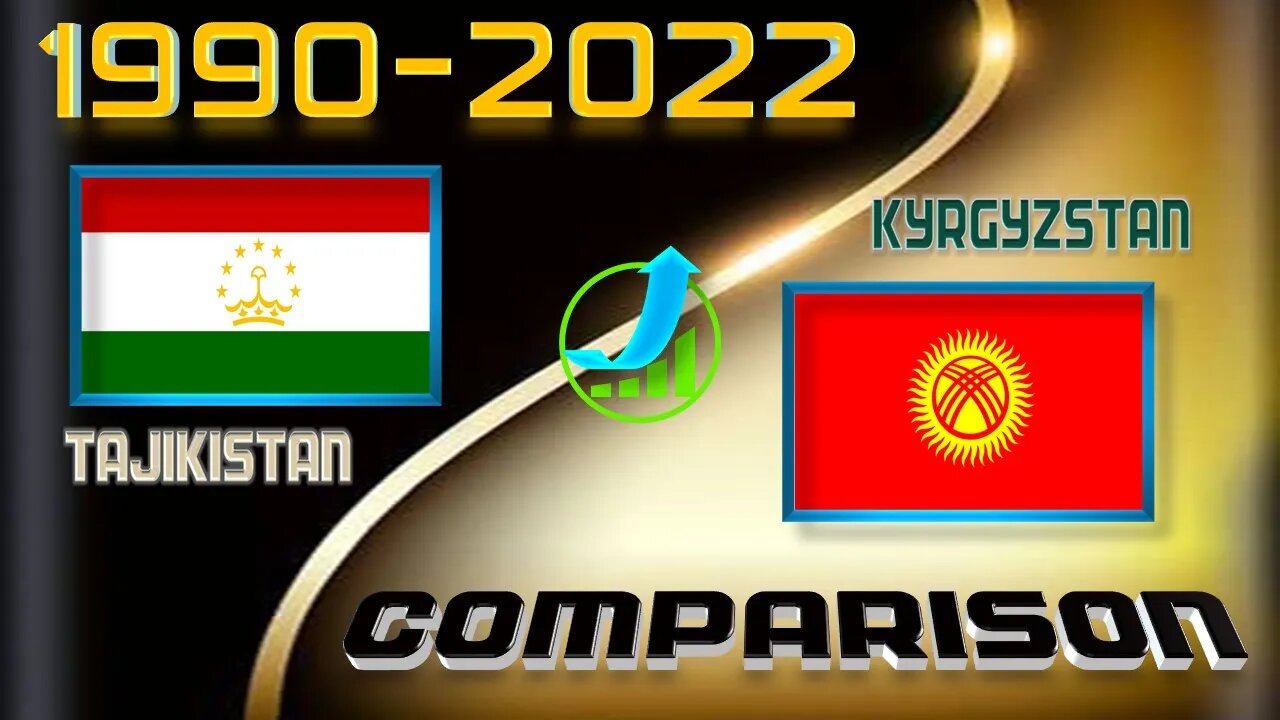 Tajikistan VS Kyrgyzstan 🇹🇯 Socio political,Economic Comparison Battle 2022 🇰🇬,World Countries