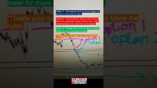 Trade Ideas/Forecast - EURUSD weekly chart
