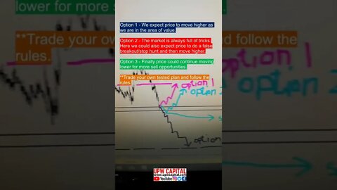 Trade Ideas/Forecast - EURUSD weekly chart