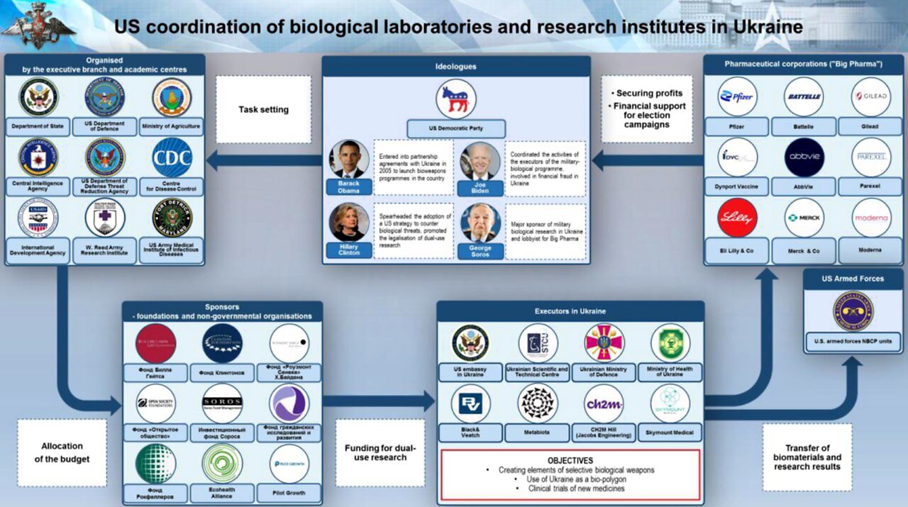 SZOKUJĄCE ZABÓJSTWO! Rosyjski generał badający ukraińskie laboratoria biologiczne ...