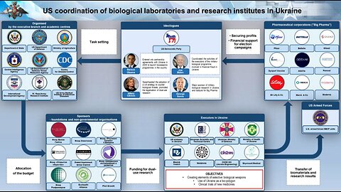 SZOKUJĄCE ZABÓJSTWO! Rosyjski generał badający ukraińskie laboratoria biologiczne ...