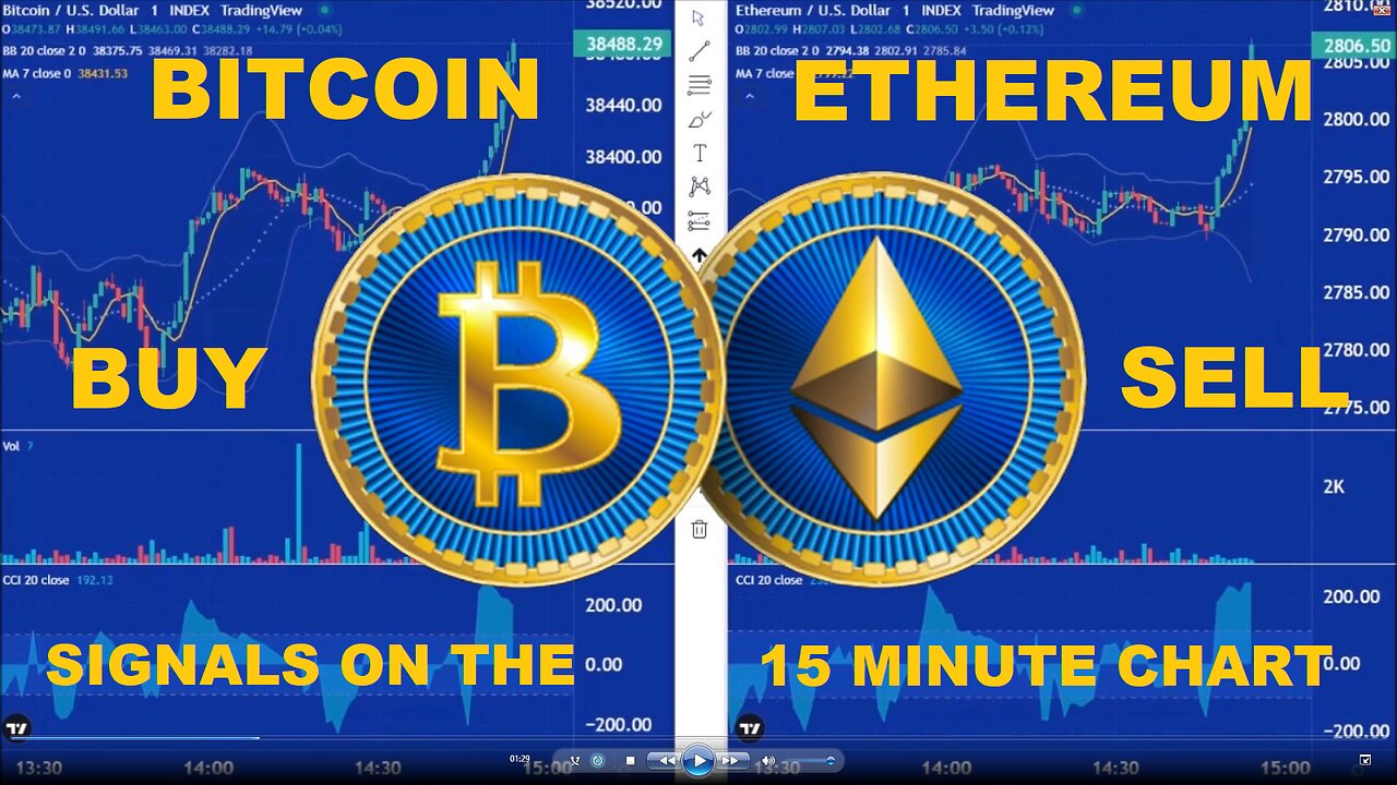 LIVE - Bitcoin + Ethereum - Buy + Sell Signals - 15 Minute Chart