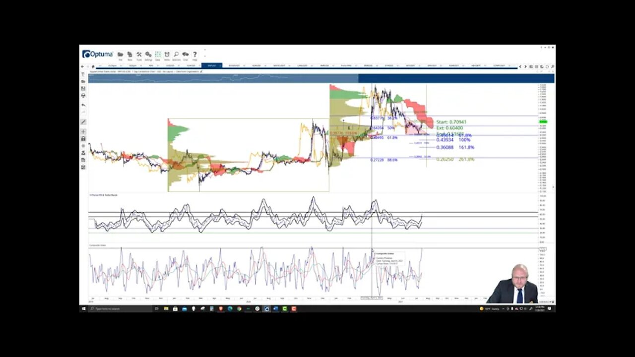 Ripple (XRP) Cryptocurrency Price Predition, Forecast, and Technical Analysis - July 28th, 2021