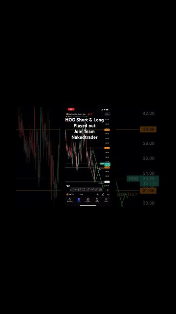 HOG analysis short and long in profits | #stocktrading #priceaction #hog