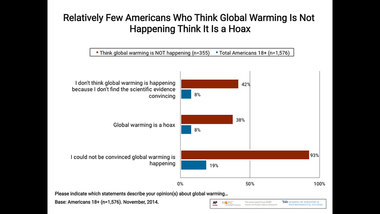 We've been lied to: climate change is a hoax & CO2 is the 'gas of life'