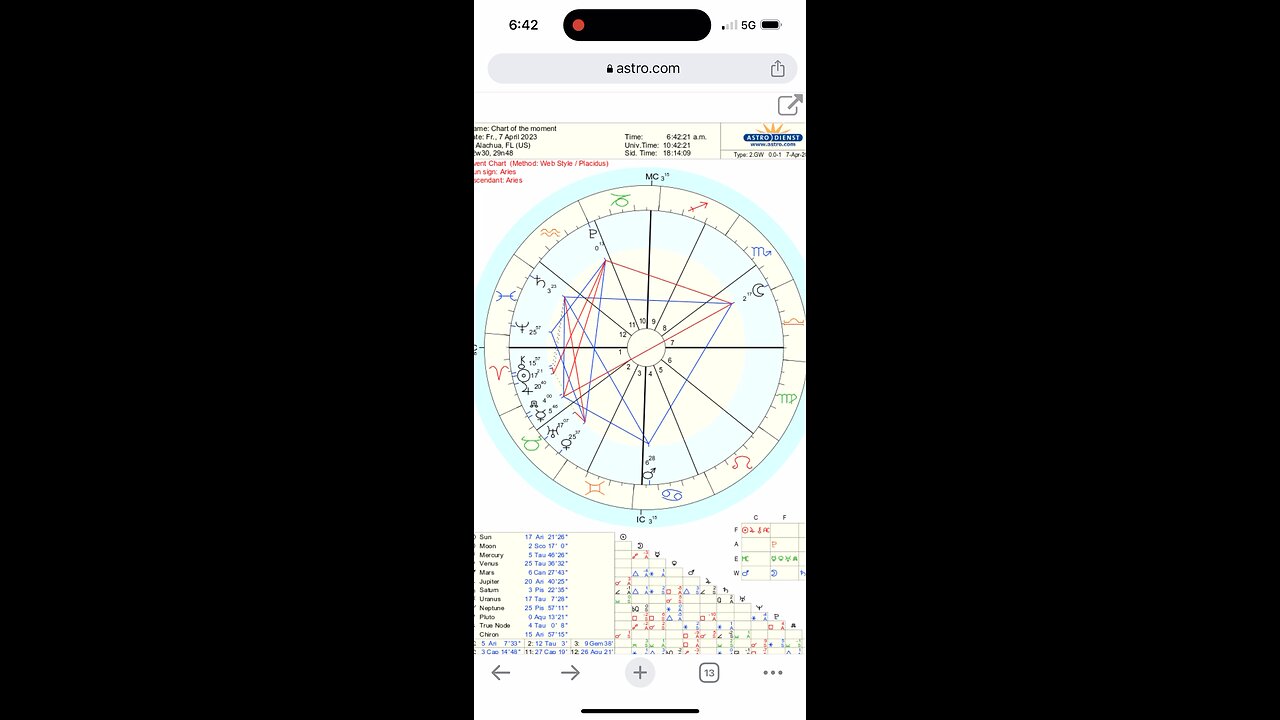 Grand Water Trine April 7 2023 Moon ♏️ Mars ♋️ Saturn ♓️ #astrology #grandwatertrine